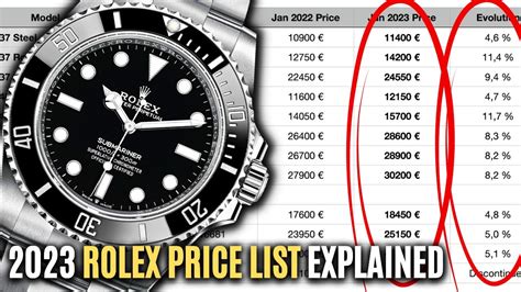 canif rolex|Rolex watch price list.